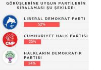 Secimler E9FB-AEF3-5A2B